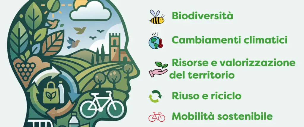 I Giorni dell'Ambiente