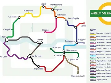 Tappe Anello del Rinascimento