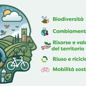 I Giorni dell'Ambiente