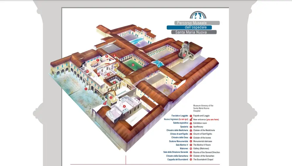 mappa complesso