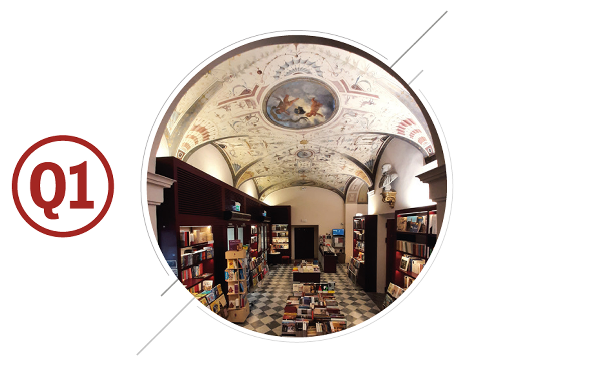 Libreria Niccolini