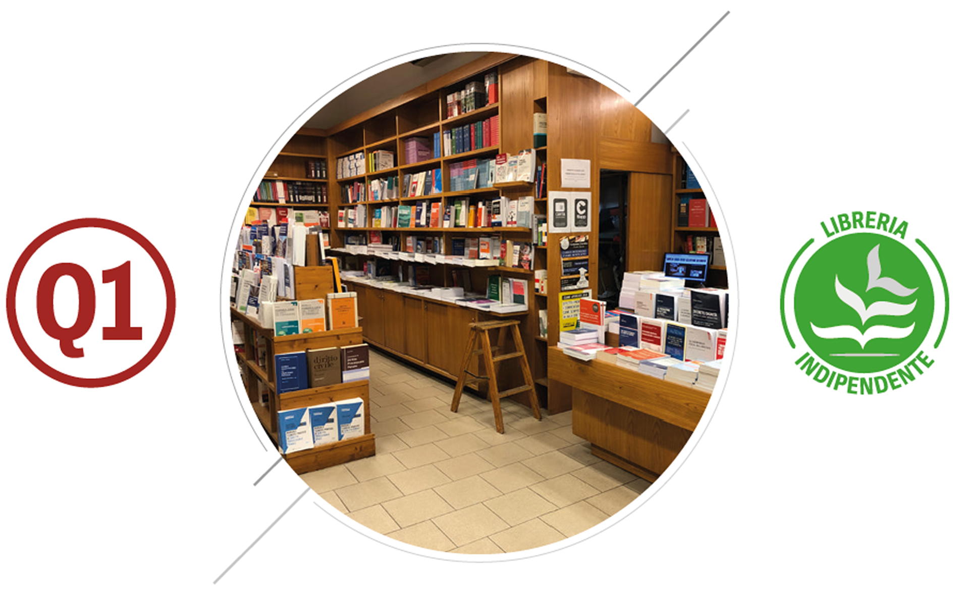 Libreria Pirola - Etruria